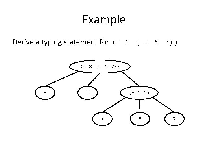 Example Derive a typing statement for (+ 2 ( + 5 7)) (+ 2