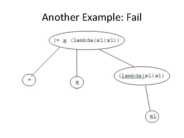 Another Example: Fail 