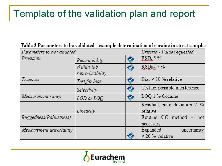 Template of the validation plan and report 