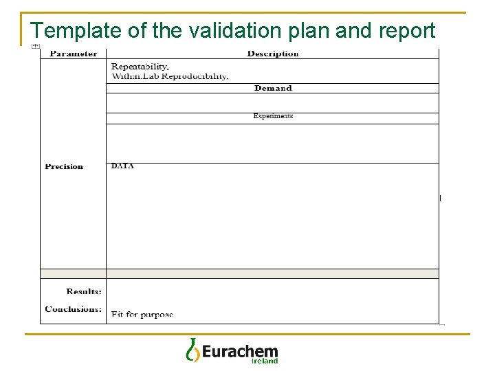 Template of the validation plan and report 