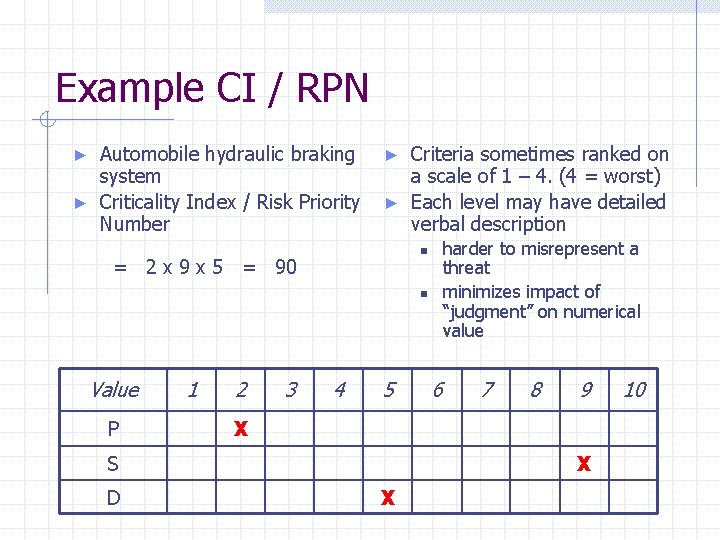 Example CI / RPN ► ► Automobile hydraulic braking system Criticality Index / Risk