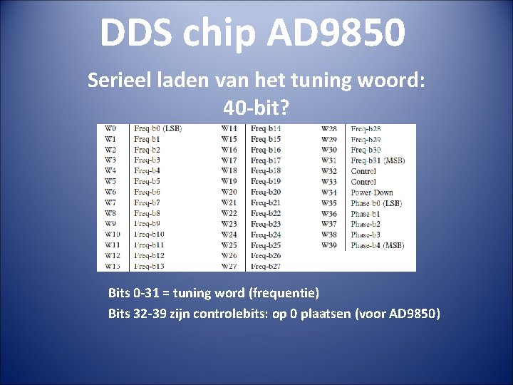 DDS chip AD 9850 Serieel laden van het tuning woord: 40 -bit? Bits 0