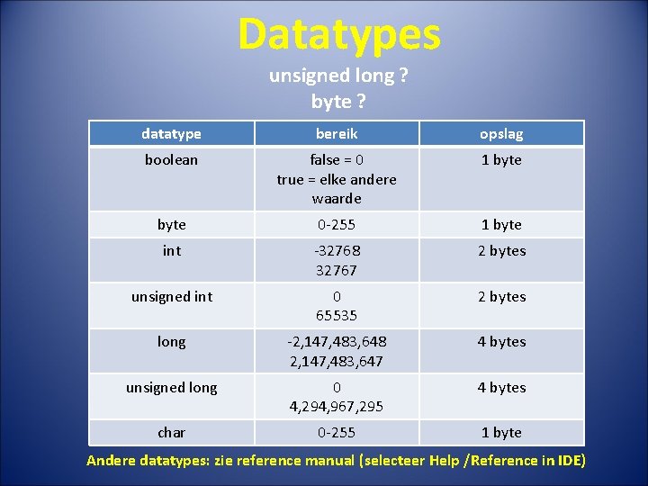 Datatypes unsigned long ? byte ? datatype bereik opslag boolean false = 0 true