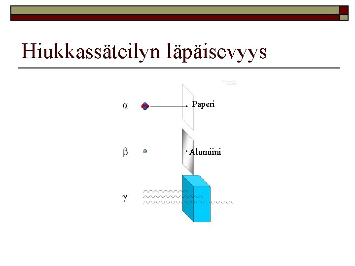 Hiukkassäteilyn läpäisevyys Paperi Alumiini 