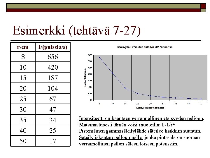 Esimerkki (tehtävä 7 27) r/cm I/(pulssia/s) 8 656 10 15 20 25 420 187