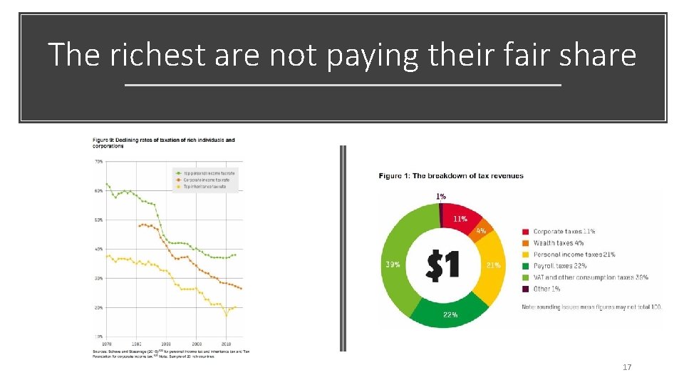The richest are not paying their fair share 17 