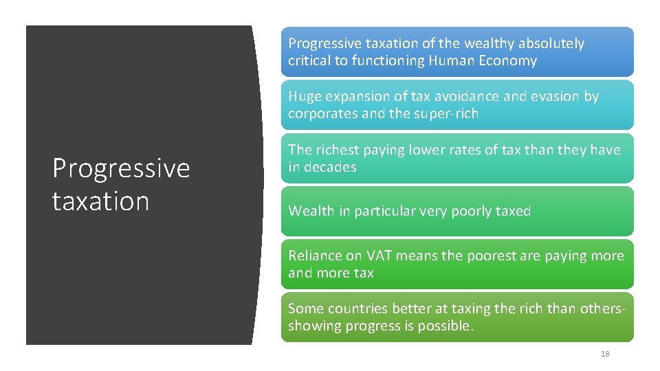 Progressive taxation of the wealthy absolutely critical to functioning Human Economy Huge expansion of