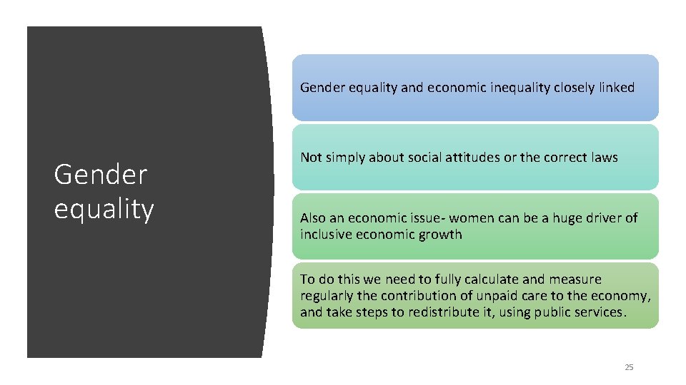 Gender equality and economic inequality closely linked Gender equality Not simply about social attitudes