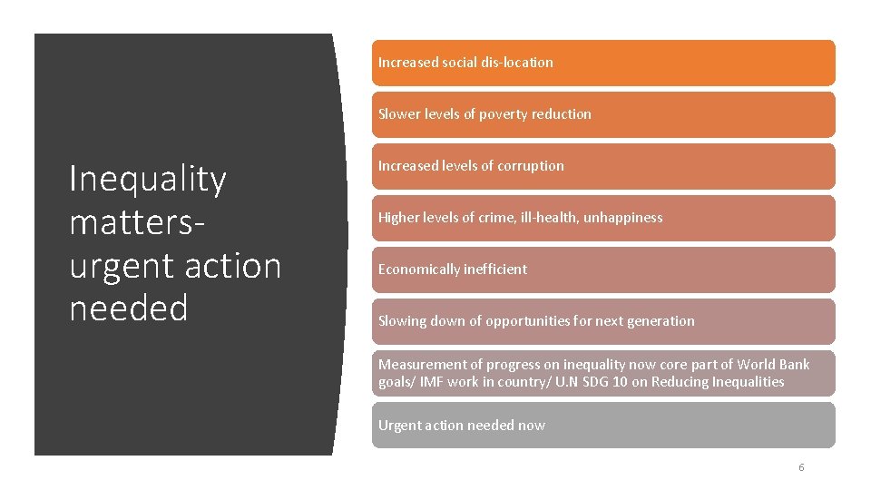 Increased social dis-location Slower levels of poverty reduction Inequality mattersurgent action needed Increased levels