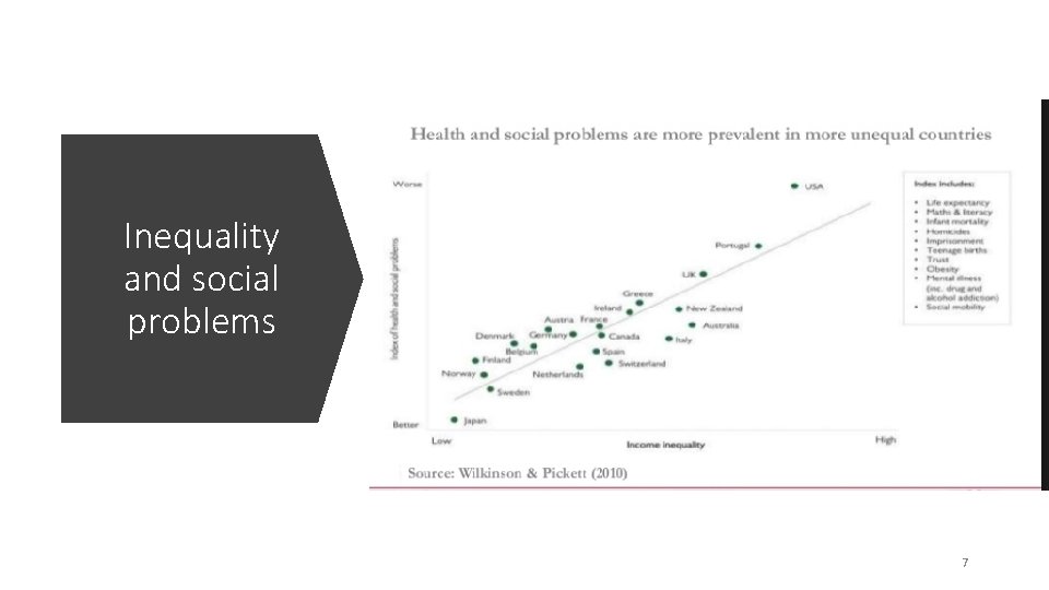 Inequality and social problems 7 
