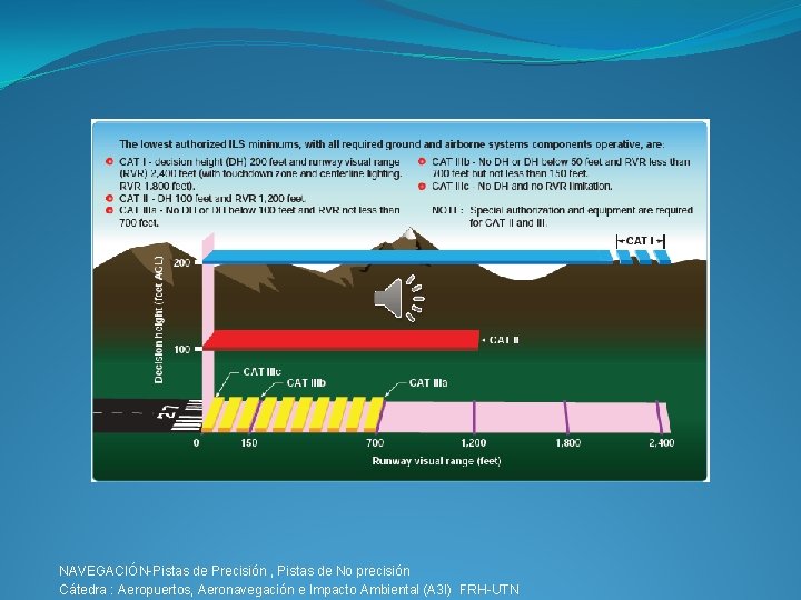 NAVEGACIÓN-Pistas de Precisión , Pistas de No precisión Cátedra : Aeropuertos, Aeronavegación e Impacto