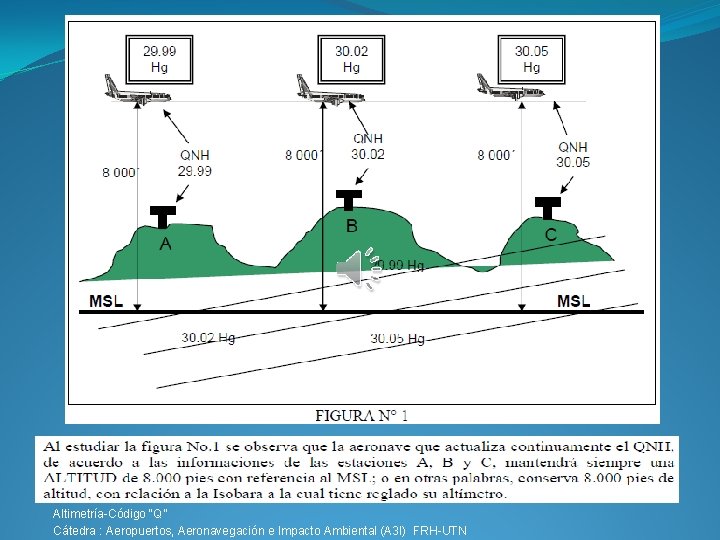 Altimetría-Código “Q” Cátedra : Aeropuertos, Aeronavegación e Impacto Ambiental (A 3 I) FRH-UTN 