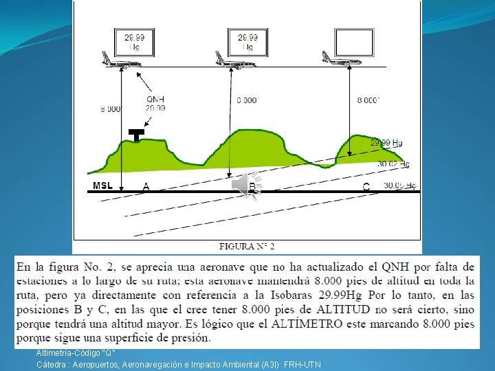 Altimetría-Código “Q” Cátedra : Aeropuertos, Aeronavegación e Impacto Ambiental (A 3 I) FRH-UTN 