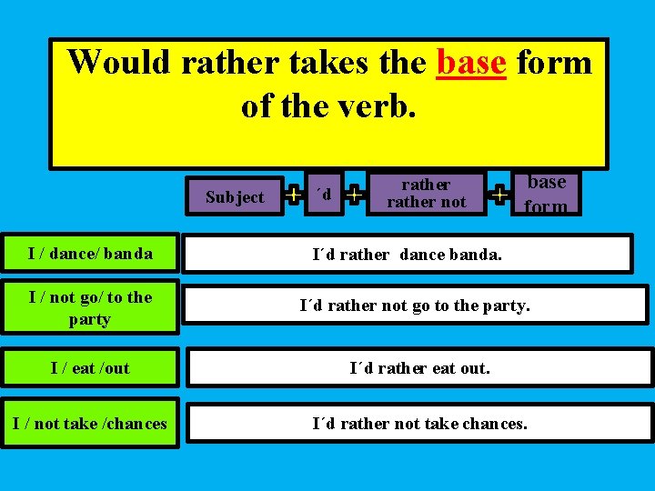 Would rather takes the base form of the verb. Subject I / dance/ banda