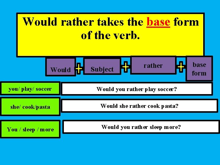 Would rather takes the base form of the verb. Would you/ play/ soccer Subject