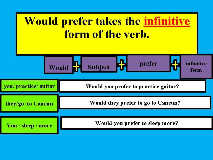 Would prefer takes the infinitive form of the verb. Would you/ practice/ guitar Subject