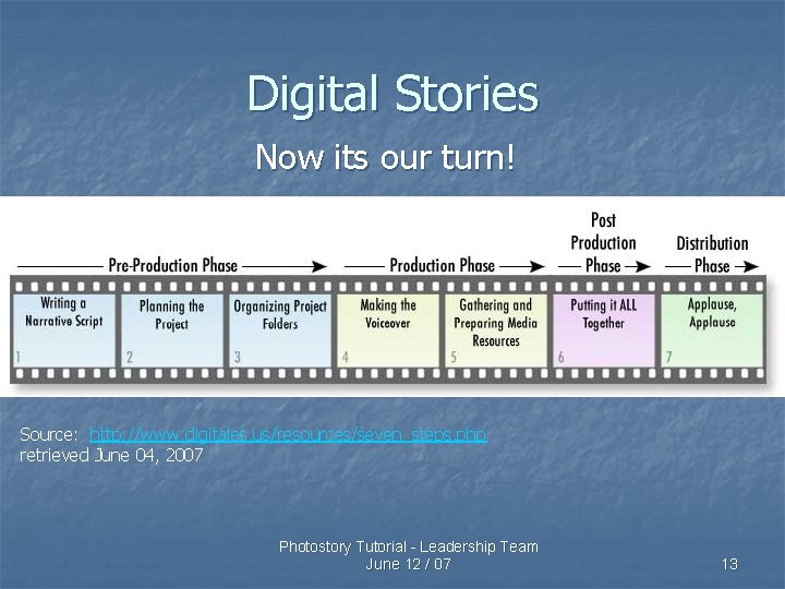 Digital Stories Now its our turn! Source: http: //www. digitales. us/resources/seven_steps. php retrieved June