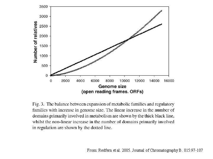 From: Redfern et al. 2005. Journal of Chromatography B. 815: 97 -107 