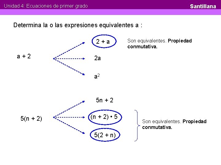 Unidad 4: Ecuaciones de primer grado Santillana Determina la o las expresiones equivalentes a