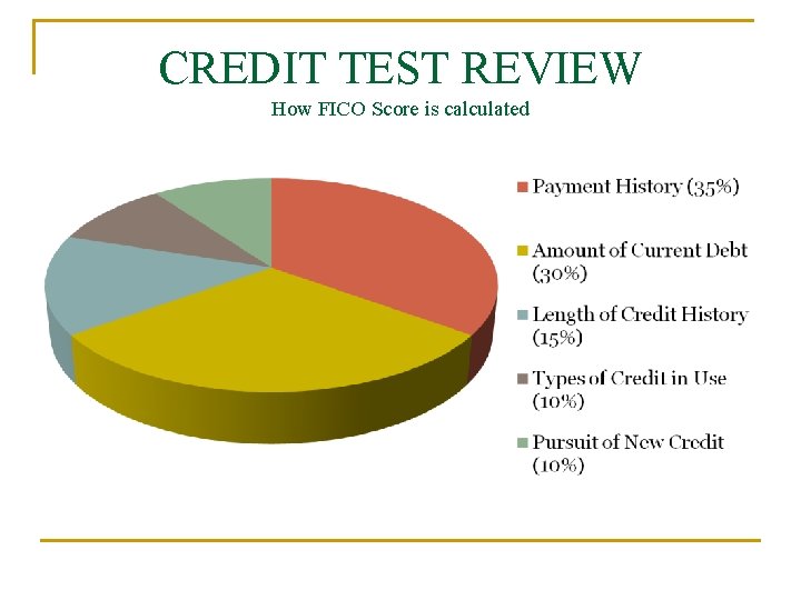 CREDIT TEST REVIEW How FICO Score is calculated 