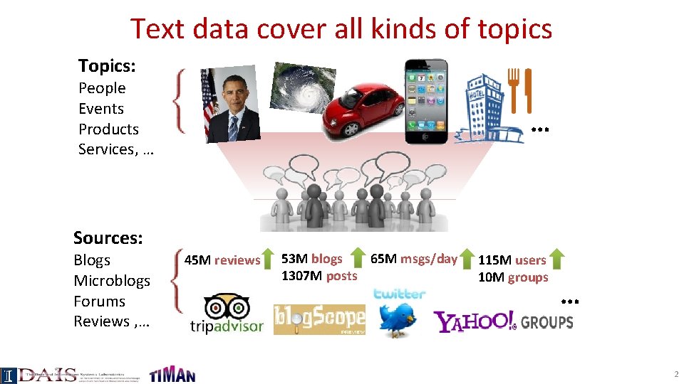 Text data cover all kinds of topics Topics: People Events Products Services, … …