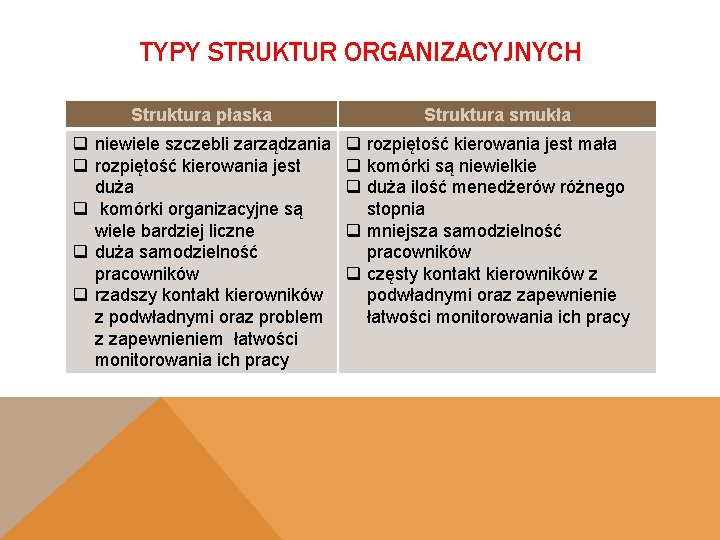 TYPY STRUKTUR ORGANIZACYJNYCH Struktura płaska q niewiele szczebli zarządzania q rozpiętość kierowania jest duża