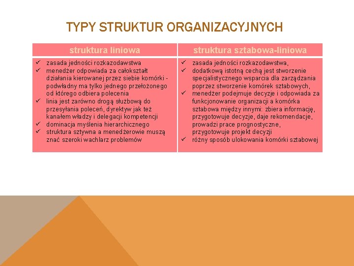 TYPY STRUKTUR ORGANIZACYJNYCH struktura liniowa ü zasada jedności rozkazodawstwa ü menedżer odpowiada za całokształt