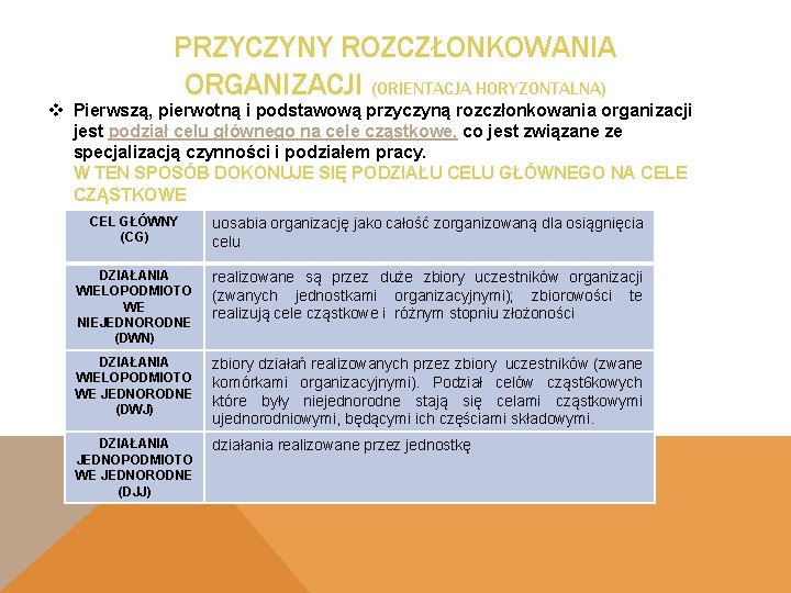 PRZYCZYNY ROZCZŁONKOWANIA ORGANIZACJI (ORIENTACJA HORYZONTALNA) v Pierwszą, pierwotną i podstawową przyczyną rozczłonkowania organizacji jest