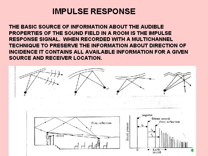 IMPULSE RESPONSE THE BASIC SOURCE OF INFORMATION ABOUT THE AUDIBLE PROPERTIES OF THE SOUND