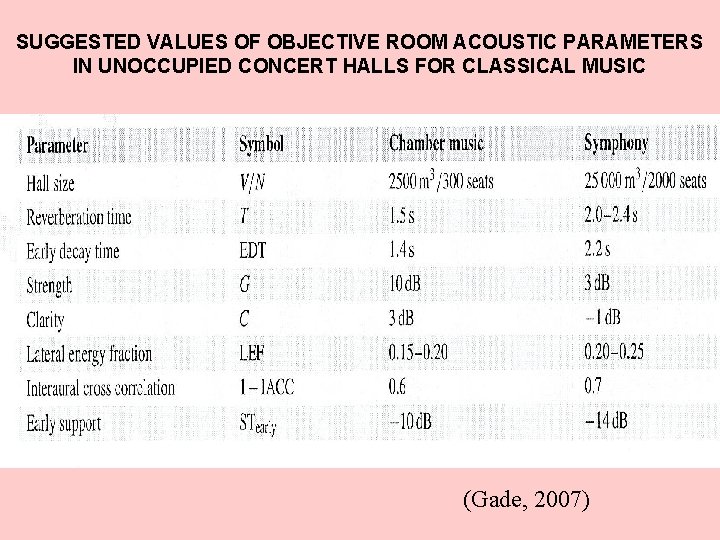 SUGGESTED VALUES OF OBJECTIVE ROOM ACOUSTIC PARAMETERS IN UNOCCUPIED CONCERT HALLS FOR CLASSICAL MUSIC