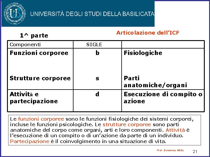 Articolazione dell’ICF 1^ parte Componenti SIGLE Funzioni corporee b Fisiologiche Strutture corporee s Parti Articolazione dell’ICF 1^ parte Componenti SIGLE Funzioni corporee b Fisiologiche Strutture corporee s Parti
