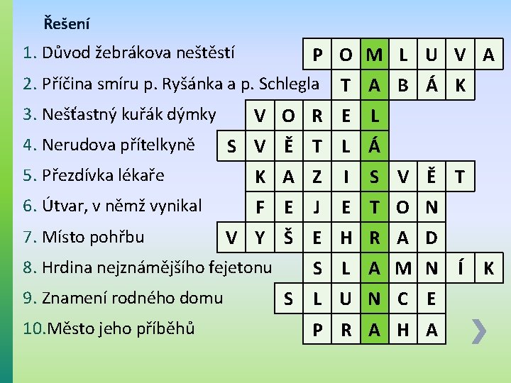 Řešení 1. Důvod žebrákova neštěstí P O M L U V A 2. Příčina