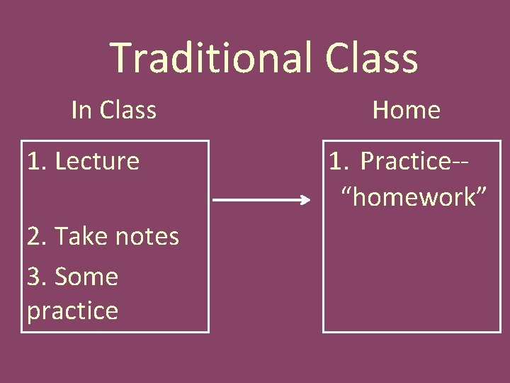 Flipped Class Traditional Class In Class 1. Lecture via videos 2. Take notes 3.