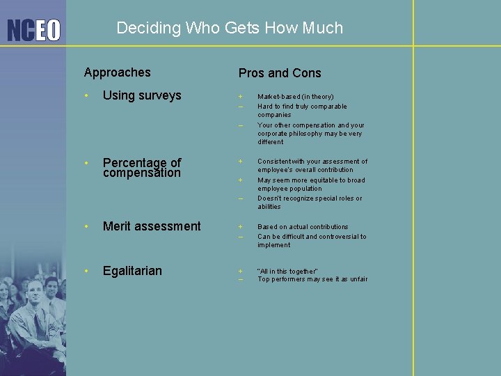 Deciding Who Gets How Much Approaches • Using surveys Pros and Cons + –
