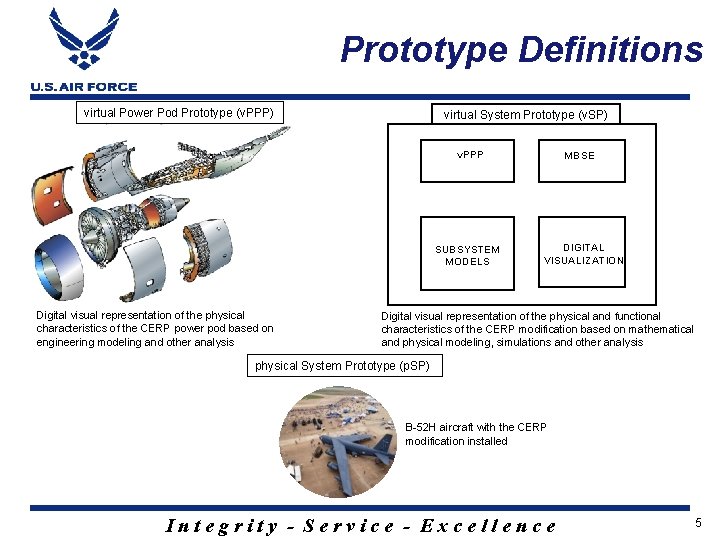 Prototype Definitions virtual Power Pod Prototype (v. PPP) virtual System Prototype (v. SP) v.