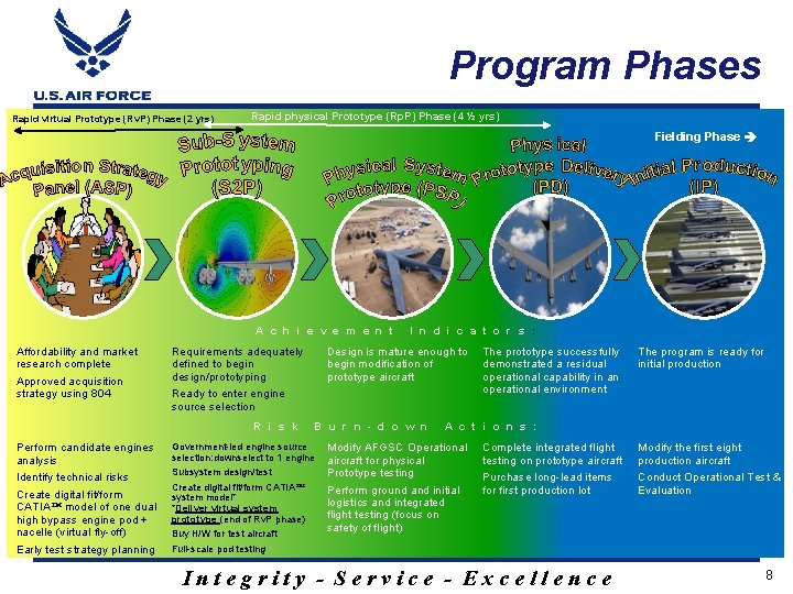 Program Phases Rapid virtual Prototype (Rv. P) Phase (2 yrs) Rapid physical Prototype (Rp.