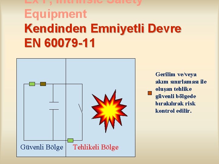 Ex i , Intrinsic Safety Equipment Kendinden Emniyetli Devre EN 60079 -11 Gerilim ve/veya