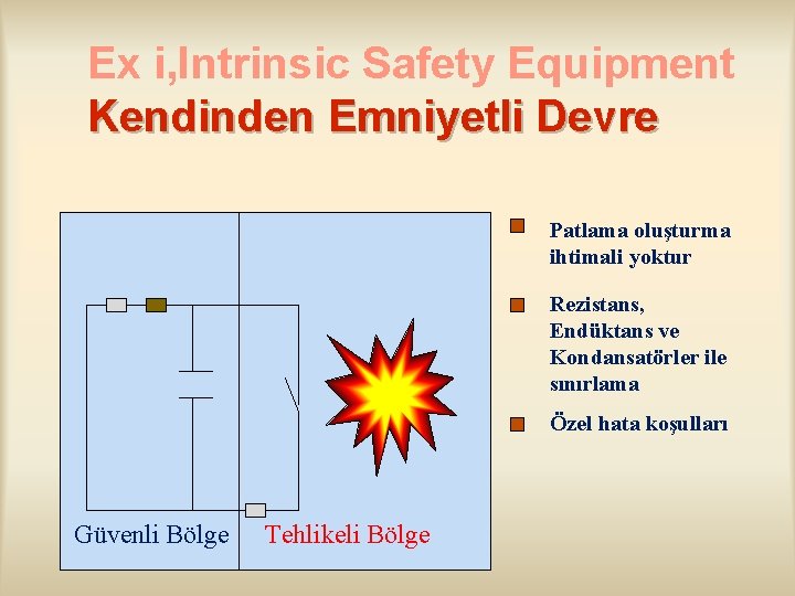 Ex i, Intrinsic Safety Equipment Kendinden Emniyetli Devre Patlama oluşturma ihtimali yoktur Rezistans, Endüktans