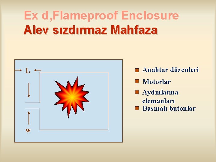 Ex d, Flameproof Enclosure Alev sızdırmaz Mahfaza L Anahtar düzenleri Motorlar Aydınlatma elemanları Basmalı