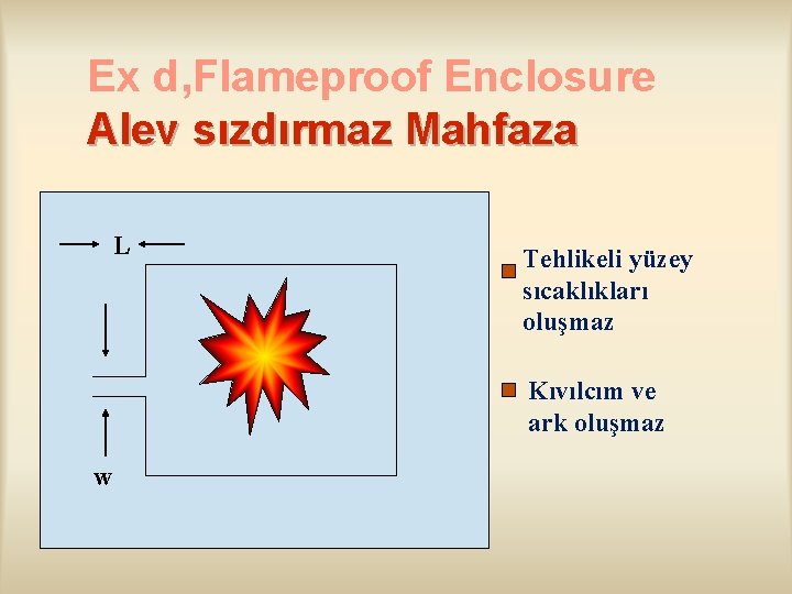 Ex d, Flameproof Enclosure Alev sızdırmaz Mahfaza L Tehlikeli yüzey sıcaklıkları oluşmaz Kıvılcım ve