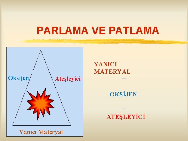 PARLAMA VE PATLAMA Oksijen Ateşleyici YANICI MATERYAL + OKSİJEN + ATEŞLEYİCİ Yanıcı Materyal 