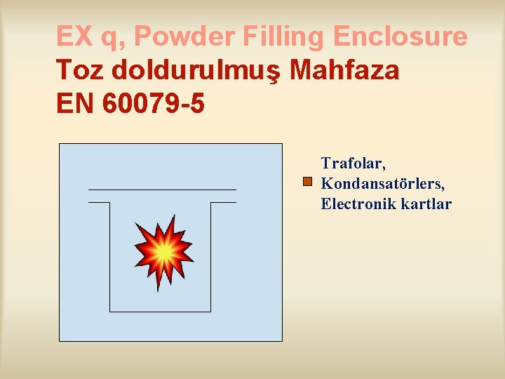 EX q, Powder Filling Enclosure Toz doldurulmuş Mahfaza EN 60079 -5 Trafolar, Kondansatörlers, Electronik