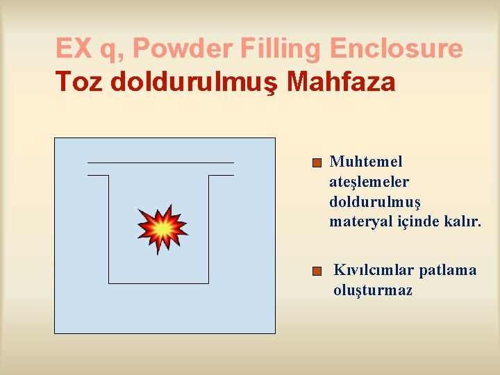 EX q, Powder Filling Enclosure Toz doldurulmuş Mahfaza Muhtemel ateşlemeler doldurulmuş materyal içinde kalır.