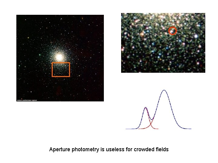 Aperture photometry is useless for crowded fields 