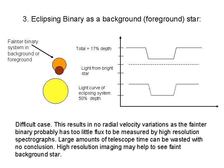 3. Eclipsing Binary as a background (foreground) star: Fainter binary system in background or