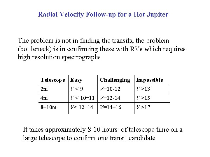 Radial Velocity Follow-up for a Hot Jupiter The problem is not in finding the