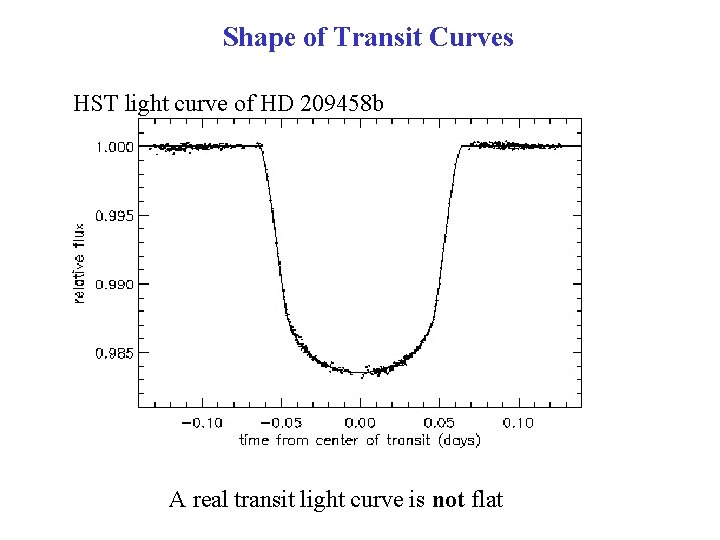 Shape of Transit Curves HST light curve of HD 209458 b A real transit