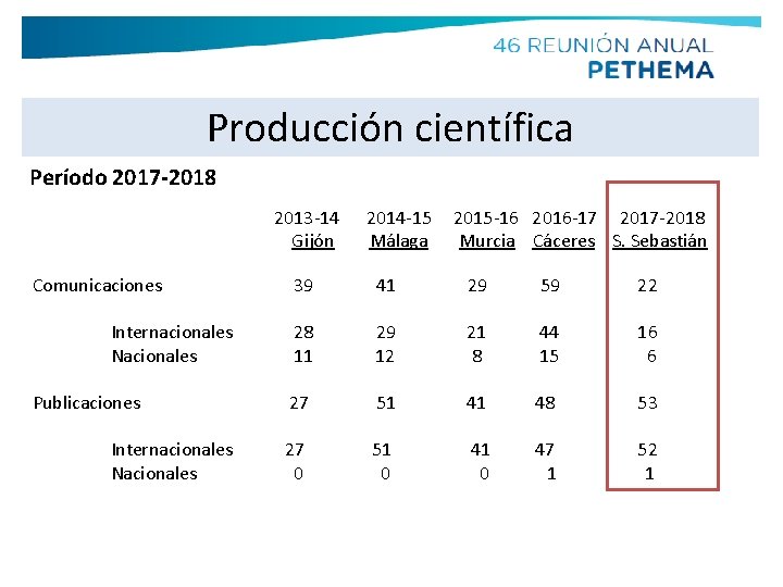 Producción científica Período 2017 -2018 2013 -14 2014 -15 2015 -16 2016 -17 2017