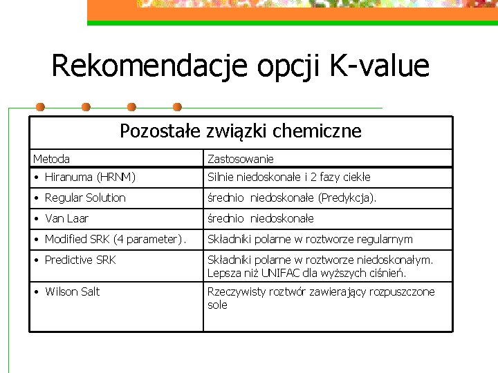 Rekomendacje opcji K-value Pozostałe związki chemiczne Metoda Zastosowanie • Hiranuma (HRNM) Silnie niedoskonałe i