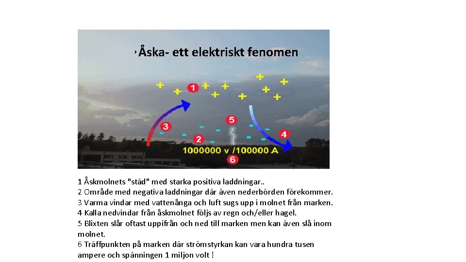 Åska- ett elektriskt fenomen 1 Åskmolnets "städ" med starka positiva laddningar. . 2 Område